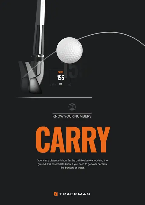 TrackMan Know Your Numbers poster: carry is how far the ball flies before touching the ground, shown as a 155-yard shot readout